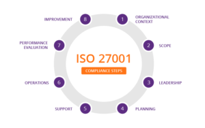 ISO/IEC 27001:2013 Ends October 2025 – Upgrade Now